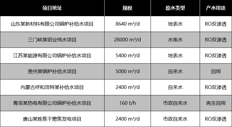 鍋爐補(bǔ)給水部分應(yīng)用案例 鍋爐補(bǔ)給水部分應(yīng)用案例