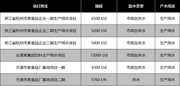 食品飲料加工用水部分應用案例 食品飲料加工用水部分應用案例