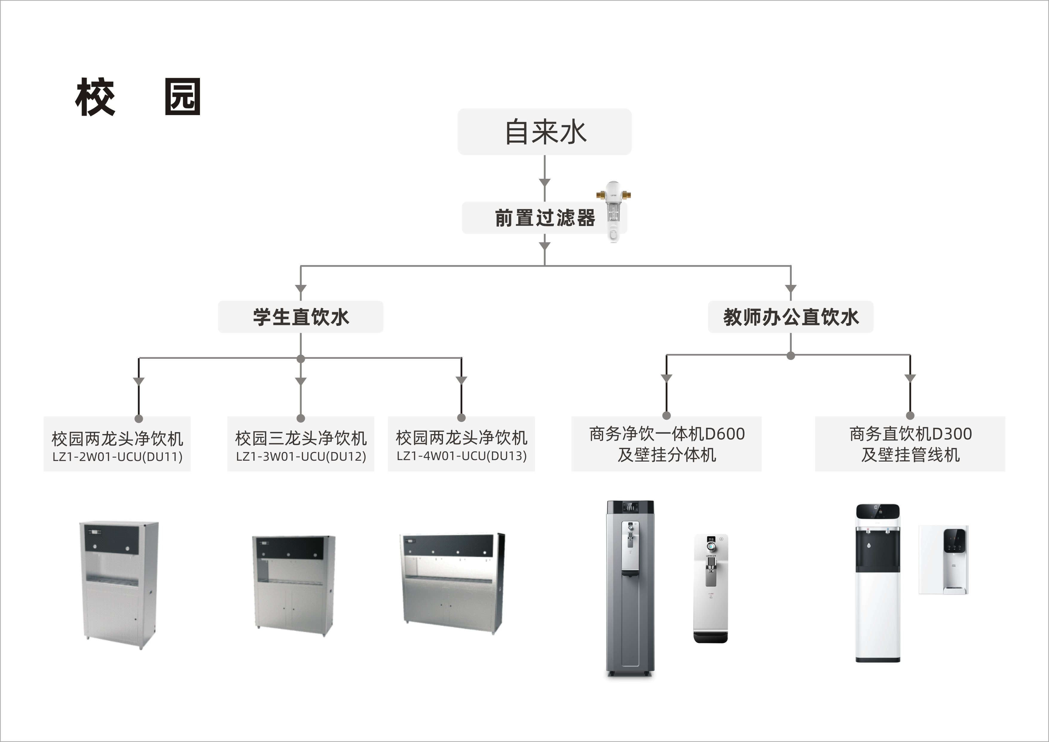 商用流程圖-校園 商用流程圖-校園