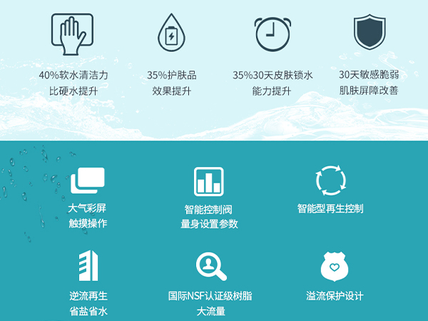 智慧多模式 自由選擇