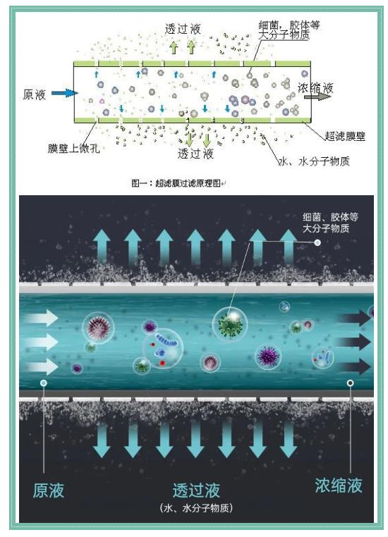 超濾膜技術在回用水領域的廣泛應用2